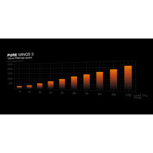 be quiet! Lüfter 120mm Pure Wings 3 PWM high-speed 3-Pack be quiet! Lüfter 120mm Pure Wings 3 PWM high-speed 3-Pack
