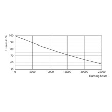 PHI Corepro LEDspot CLA 4.6-50W GU10 830 36° PHI Corepro LEDspot CLA 4.6-50W GU10 830 36°