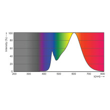 PHI Corepro LEDspot CLA 4.6-50W GU10 830 36° PHI Corepro LEDspot CLA 4.6-50W GU10 830 36°