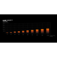 be quiet! Lüfter 140mm Pure Wings 3 PWM 3-Pack