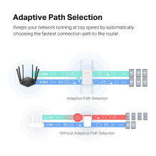 Mercusys ME50G network extender