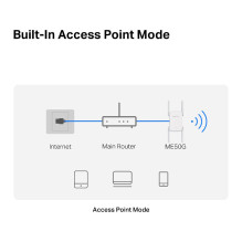 Mercusys ME50G network extender
