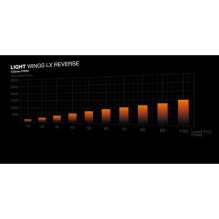 be quiet! ventilators 120*120*25 Light Wings LX PWM Reverse Black be quiet! ventilators 120*120*25 Light Wings LX PWM Reverse Black
