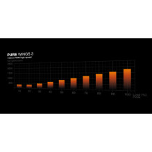 be quiet! Lüfter 140mm Pure Wings 3 PWM didelės spartos 3er be quiet! Lüfter 140mm Pure Wings 3 PWM didelės spartos 3er