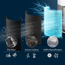 Philips „PureProtect Quiet 2200“ serija Philips „PureProtect Quiet 2200“ serija