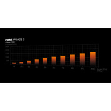 be quiet! Ventiliatorius Pure Wings 3 PWM Triple Pack - 120mm korpuso ventiliatorius be quiet! Ventiliatorius Pure Wings 3 PWM Triple Pack - 120mm korpuso ventiliatorius