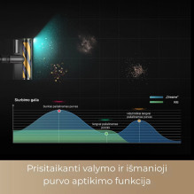 Siurblys šluota Dreame Z30 ULTRA