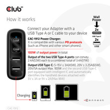 Club 3D Club3D travel charger 100W GAN technology, 2xUSB-A and 2xUSB-C, PD 3.0 support