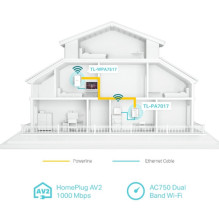 Adapteris TP-Link Powerline 1000 Mbit / s LAN Wi-Fi White DualBand (TL-WPA7519) Adapteris TP-Link Powerline 1000 Mbit / s LAN Wi-Fi White DualBand (TL-WPA7519)