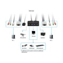 LevelOne KVM slēdzis 2-portu USB VGA kabelis ar audio atbalstu sw LevelOne KVM slēdzis 2-portu USB VGA kabelis ar audio atbalstu sw