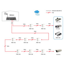 LevelOne PoE+ switch 4xFE PoE 120W Metal LevelOne PoE+ switch 4xFE PoE 120W Metal