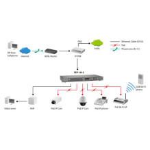 Switch LevelOne FEP-1612