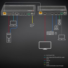 Jungiklis Lindy KVM Cat.6-C ir USB 3.0 70m Jungiklis Lindy KVM Cat.6-C ir USB 3.0 70m