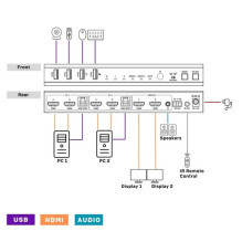 LINDY 2 prievadų dviejų galvų HDMI 4K60, USB3.0 KVM jungiklis LINDY 2 prievadų dviejų galvų HDMI 4K60, USB3.0 KVM jungiklis