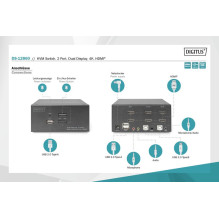 KVM jungiklis, 2 prievadai, HDMI, dvigubas ekranas, 4K 30Hz KVM jungiklis, 2 prievadai, HDMI, dvigubas ekranas, 4K 30Hz