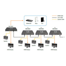 LevelOne HDMI raidītājs Cat5 2xRJ45 / HDMI / AUX 60.00m grey LevelOne HDMI raidītājs Cat5 2xRJ45 / HDMI / AUX 60.00m grey