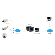 Recorder LevelOne NVR-1209 9-channel network video recorder