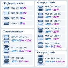 POWER ADAPTER TRAVEL 4PORT / BLACK FJGB0 VENTION