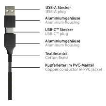 Python PY-USB001S USB kabelis Python PY-USB001S USB kabelis