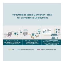 TP-Link Omada Nek FC111B-20 Fiber Converter TP-Link Omada Nek FC111B-20 Fiber Converter