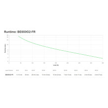 APC BE650G2-FR nepertraukiamo maitinimo šaltinis (UPS)