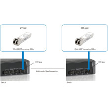 LevelOne SFP pārraides modulis 1.25Gbps MM Duplex LC 850nm 550m LevelOne SFP pārraides modulis 1.25Gbps MM Duplex LC 850nm 550m