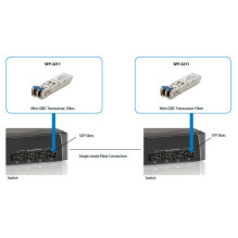 LevelOne SFP pārraides modulis 1.25Gbps SM Duplex LC 1310nm 20km LevelOne SFP pārraides modulis 1.25Gbps SM Duplex LC 1310nm 20km