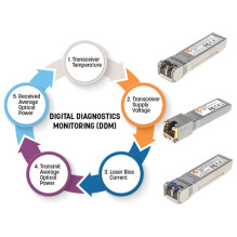 INTELLINET Mini-GBIC 10GBase-SR LC Multimode 300m HPE INTELLINET Mini-GBIC 10GBase-SR LC Multimode 300m HPE