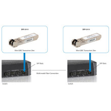LevelOne SFP perdavimo modulis 1.25Gbps MM Duplex LC 1310nm 2km LevelOne SFP perdavimo modulis 1.25Gbps MM Duplex LC 1310nm 2km