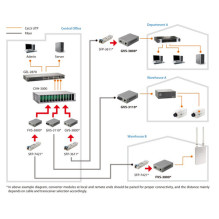 Optisko šķiedru pārveidotājs LevelOne LevelOne Konverter FVS-3800 10 / 100TX 100 X SFP Optisko šķiedru pārveidotājs LevelOne LevelOne Konverter FVS-3800 10 / 100TX 100 X SFP