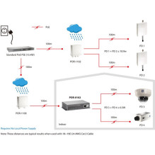 Šviesolaidinis keitiklis LevelOne LEVEL ONE POR-0102 Maitinimo per Ethernet PoE stiprintuvas - 552014 Šviesolaidinis keitiklis LevelOne LEVEL ONE POR-0102 Maitinimo per Ethernet PoE stiprintuvas - 552014