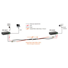 Fiber optic converter LevelOne LevelOne PFE-1014R network extender network receiver Grey Fiber optic converter LevelOne LevelOne PFE-1014R network extender network receiver Grey