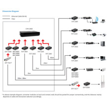 Fiber optic converter LevelOne GVT-2003 network converter 1000 Mbit/s 1310 nm Single Black Fiber optic converter LevelOne GVT-2003 network converter 1000 Mbit/s 1310 nm Single Black