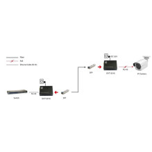 Optisko šķiedru pārveidotājs LevelOne LevelOne Konverter GVT-2016 10 / 100 / 1000T RJ45 uz SFP 90W sw Optisko šķiedru pārveidotājs LevelOne LevelOne Konverter GVT-2016 10 / 100 / 1000T RJ45 uz SFP 90W sw