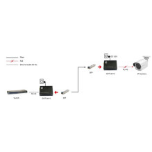 Optisko šķiedru pārveidotājs LevelOne LevelOne Konverter GVT-2015 10 / 100 / 1000T RJ45 uz SFP 60W sw Optisko šķiedru pārveidotājs LevelOne LevelOne Konverter GVT-2015 10 / 100 / 1000T RJ45 uz SFP 60W sw