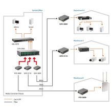LevelOne 10 / 100BASE-TX-100BASE-LX single-mode optical cable converter (FVS-3120) LevelOne 10 / 100BASE-TX-100BASE-LX single-mode optical cable converter (FVS-3120)