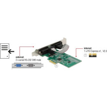 Delock PCIe x1 2 x nuoseklusis RS-232 prievadas Delock PCIe x1 2 x nuoseklusis RS-232 prievadas