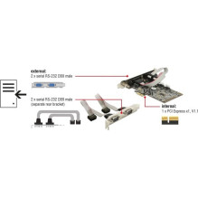 Kontrolieris Delock PCIe x1 - 4x RS-232 DB9 (89178) Kontrolieris Delock PCIe x1 - 4x RS-232 DB9 (89178)
