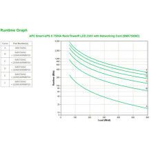 UPS APC Smart-UPS 750 (SMX750INC) UPS APC Smart-UPS 750 (SMX750INC)