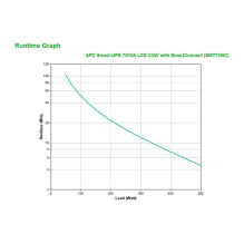 APC Smart-UPS SmartUPS (SMT750IC)