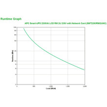 UPS APC Smart-UPS 2200 (SMT2200RMI2UNC)