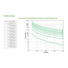 UPS APC Smart-UPS SRT (SRT2200RMXLI-NC) UPS APC Smart-UPS SRT (SRT2200RMXLI-NC)