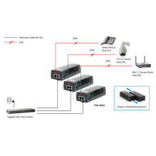 LevelOne PoE-injektors GE 2x PSE 30W / 6KV Black LevelOne PoE-injektors GE 2x PSE 30W / 6KV Black