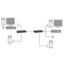 USB adapteris LevelOne LevelOne KVM-9036 KVM ilgintuvas Siųstuvas ir imtuvas USB adapteris LevelOne LevelOne KVM-9036 KVM ilgintuvas Siųstuvas ir imtuvas