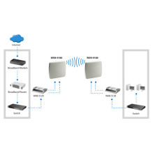 LevelOne 18DBI 5GHZ DIRECTAL DUAL - WAN-9180 LevelOne 18DBI 5GHZ DIRECTAL DUAL - WAN-9180