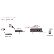 LevelOne PoE augstas jaudas sadalītājs RJ45 100Mbps 30W Black LevelOne PoE augstas jaudas sadalītājs RJ45 100Mbps 30W Black