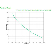 APC SMT1500IC Smart-USV 1500 VA / 1000Watt LCD 230 V, su „SmartConnect“