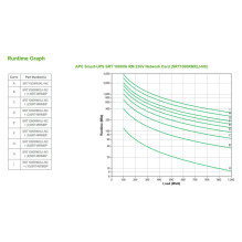 APC Smart-UPS SmartUPS On-Line OnLine SRT1000RMXLI-NC SRT1000RMXLINC (SRT1000RMXLI-NC)