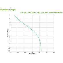 UPS APC Back-UPS (BX950MI)