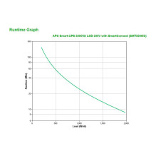 APC Smart-UPS SmartUPS (SMT2200IC) APC Smart-UPS SmartUPS (SMT2200IC)
